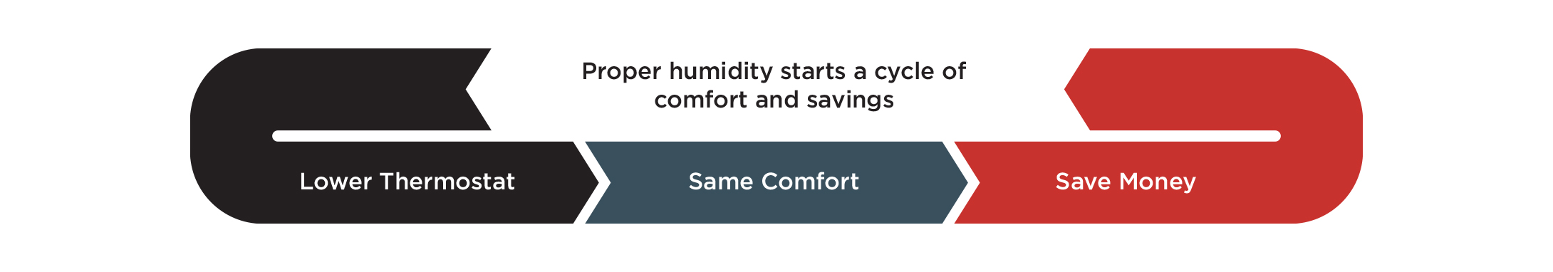 YORK® | Image | Cycle