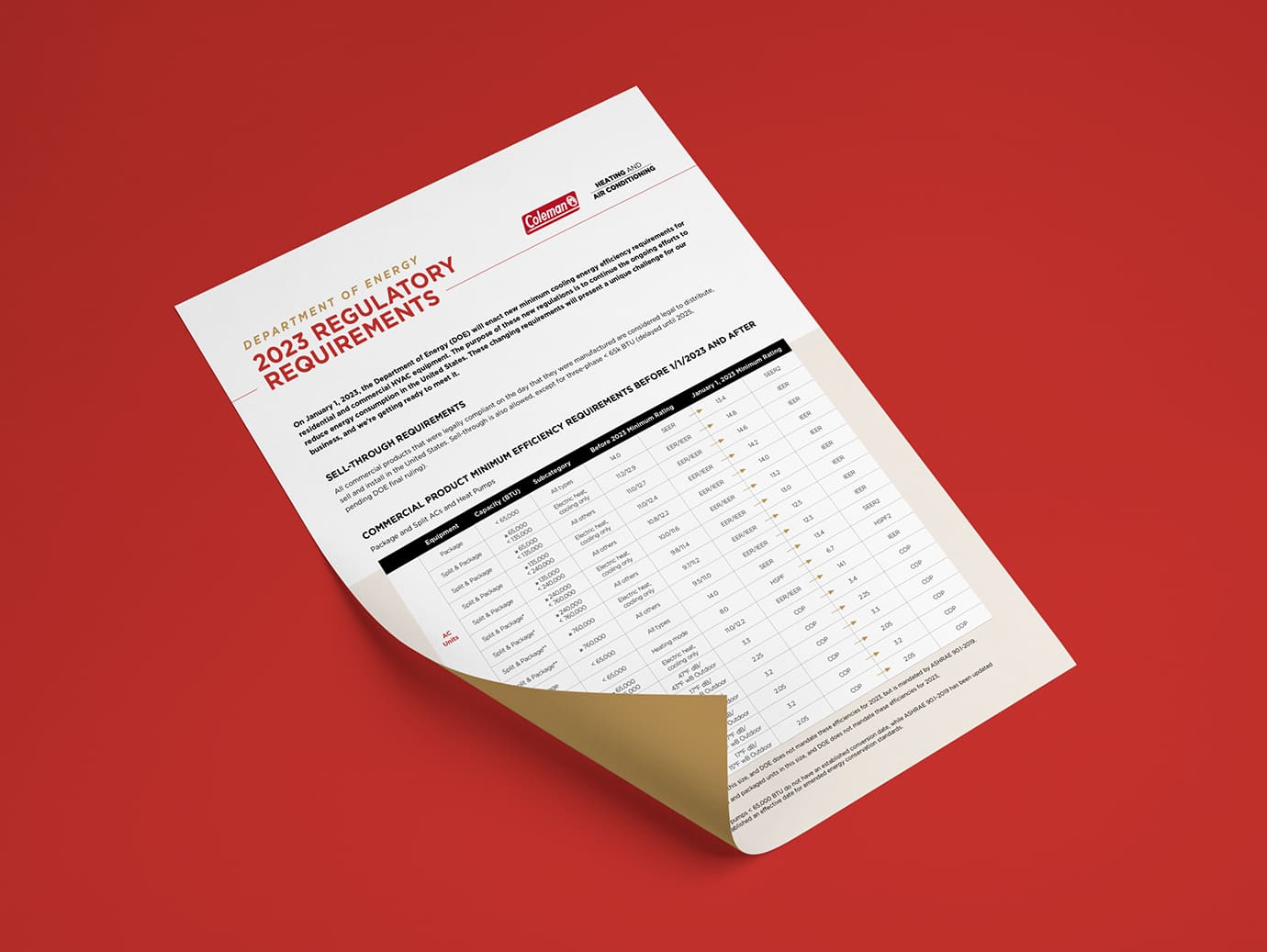 2023 DOE Regulations Commercial Summary Sheet