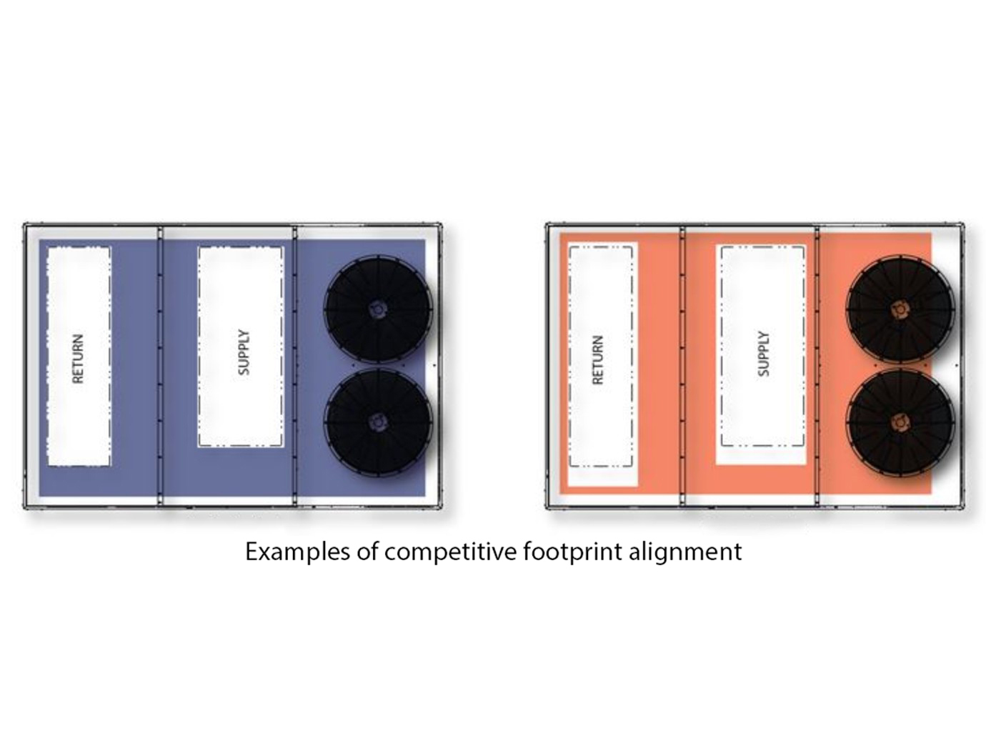 Coleman Point Choice Platform Directly Fits a Large Percentage of Competitors Rooftop Unit Footprints